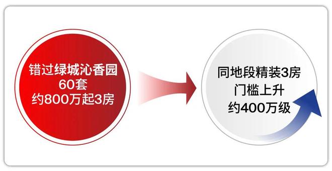 处 绿城沁香园发布：融合新时代！pg试玩楼市聚焦®绿城沁香园售楼(图8)